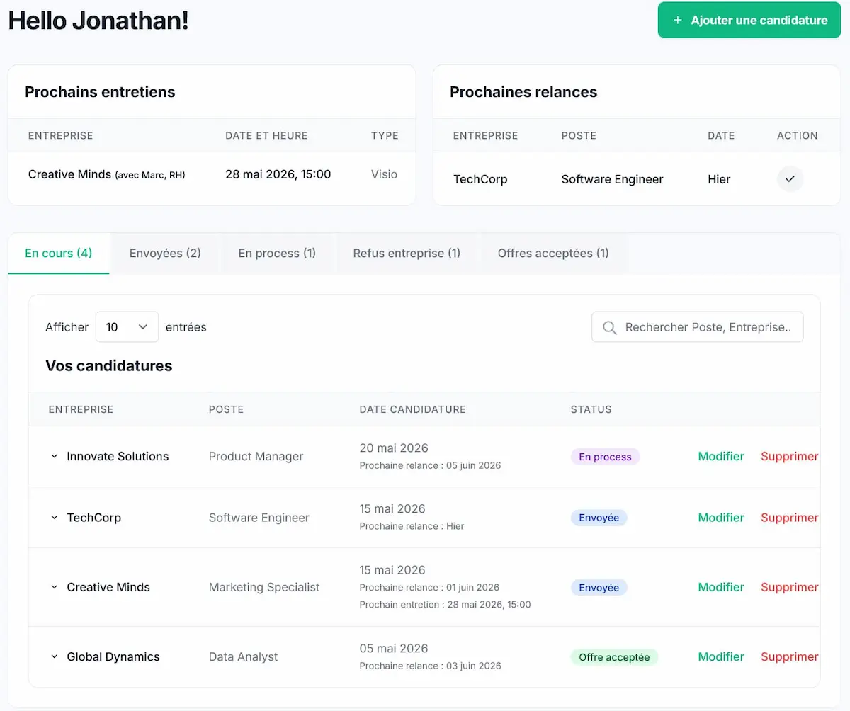 Dashboard candidatures